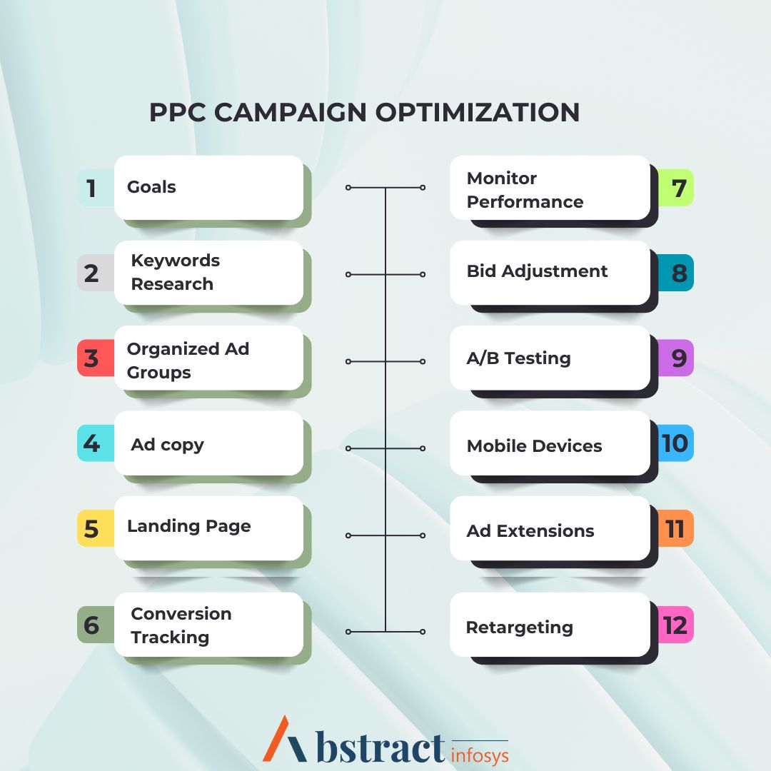 PPC Campaign Optimization?