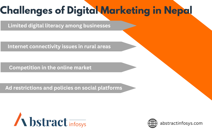 challenges-of-digital-marketing-in-Nepal-abstract-infosys