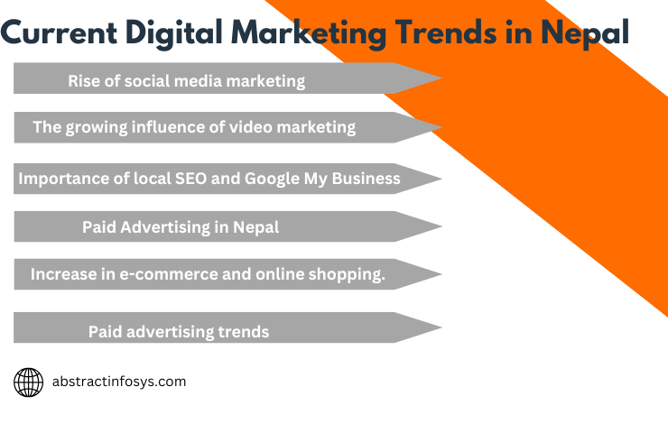 digital-marketing-trends-in-Nepal-Abstract-infosys