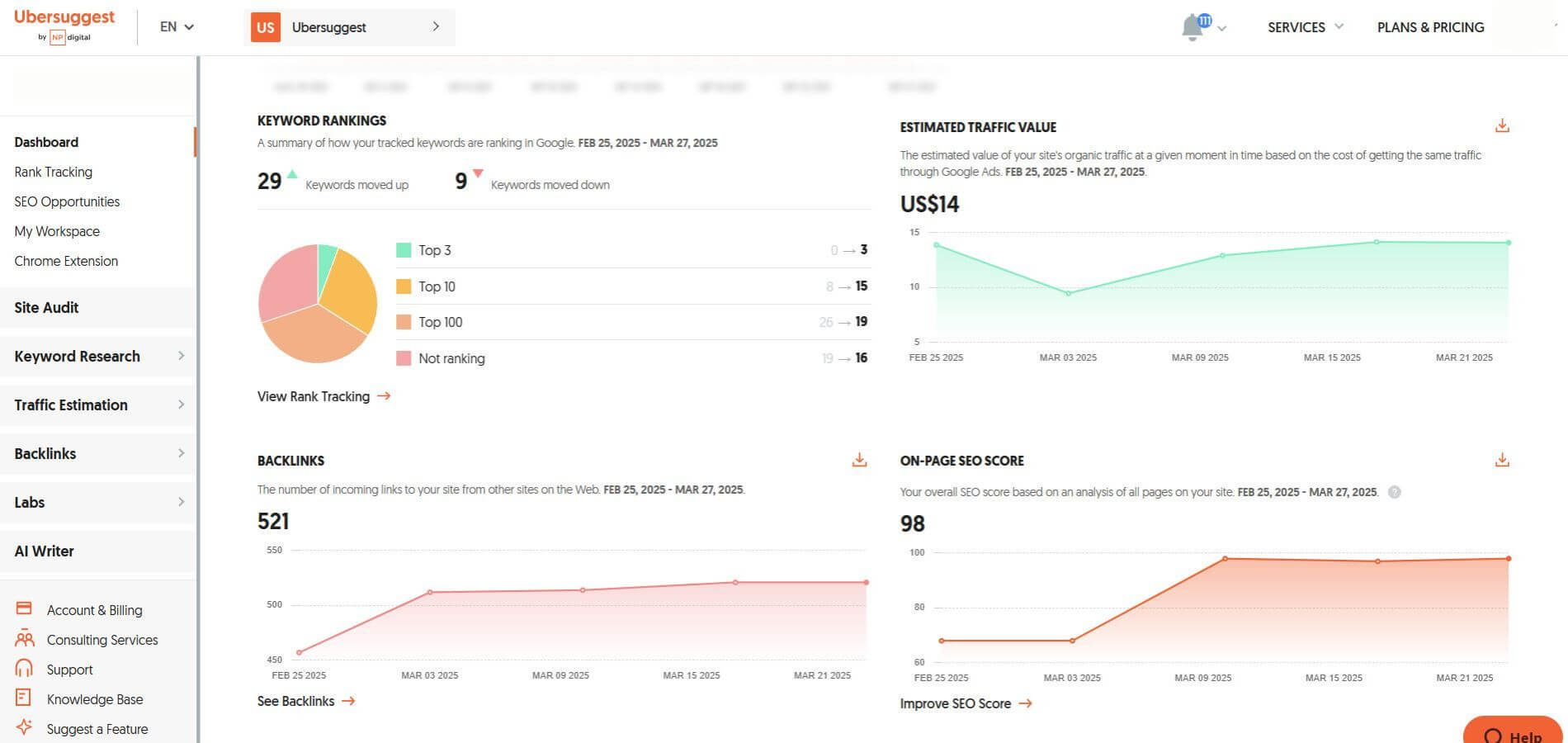 ubersuggest keyword research tool abstract infosys