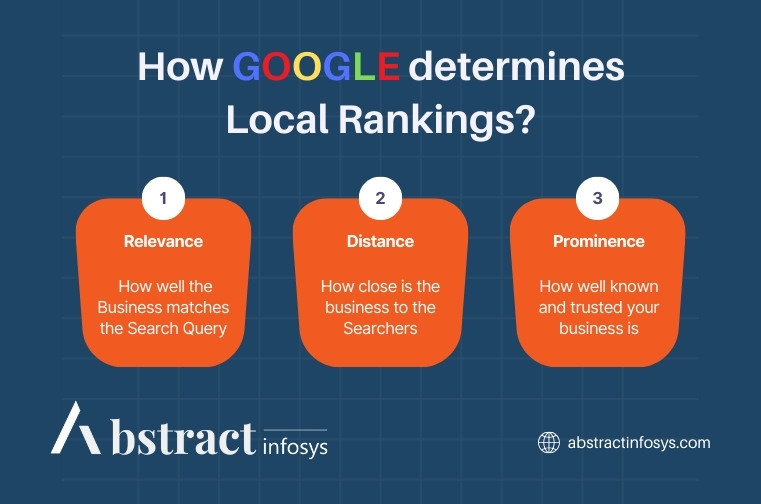 Google ranking factors for local SEO