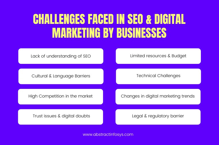 Challenges faced by businesses in SEO and Digital Marketing