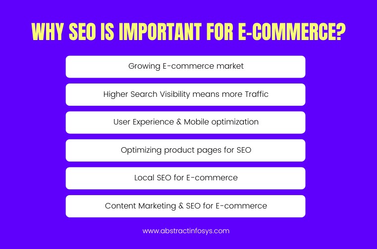 Why SEO is important for E-commerce?