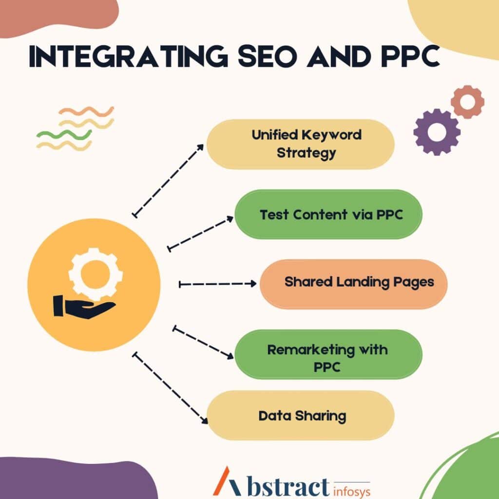 integrating seo and ppc
