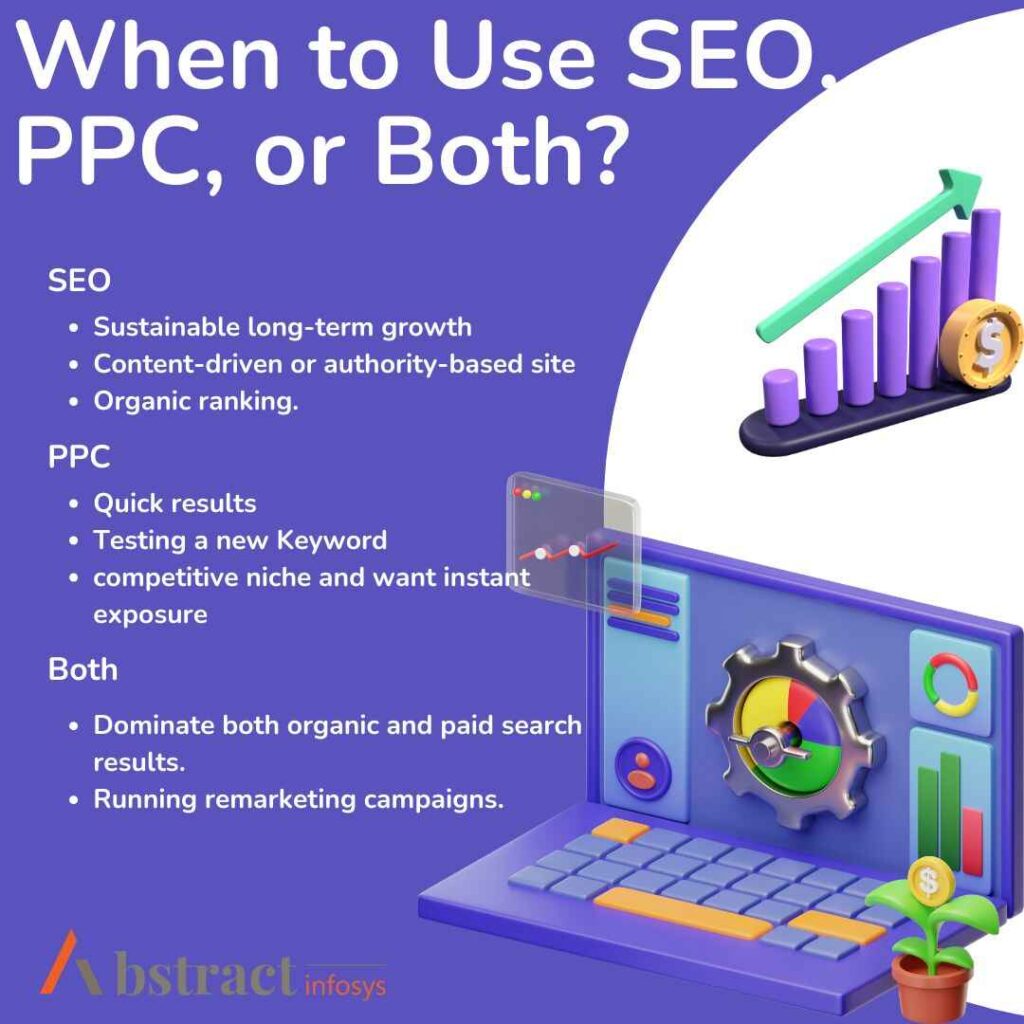 use case of seo, ppc and both