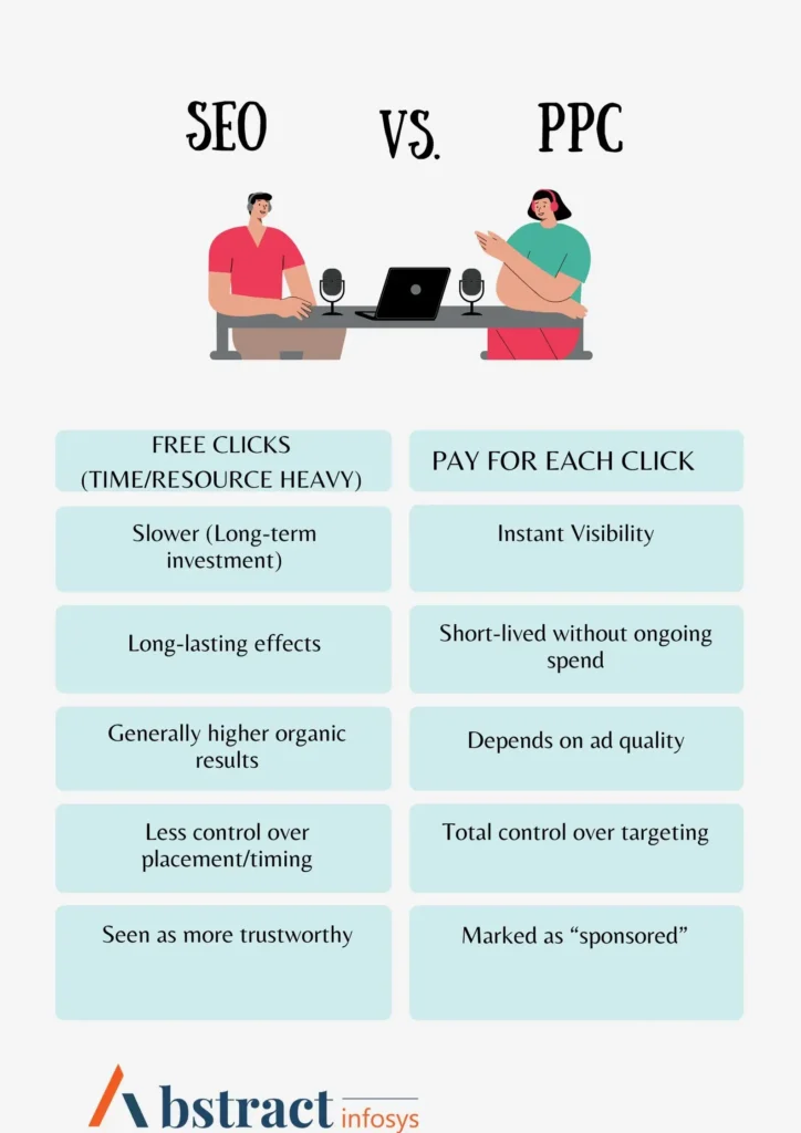 seo vs ppc comparison
