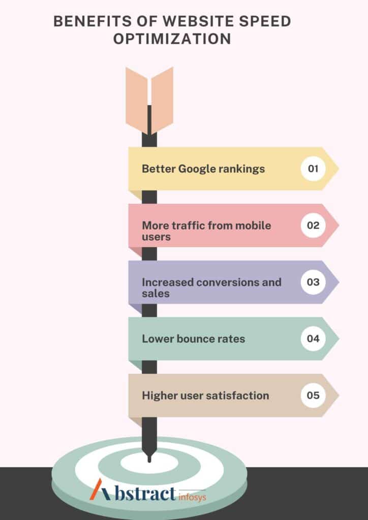 benefits of website speed optimization