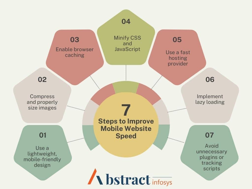 ways to improve mobile website speed