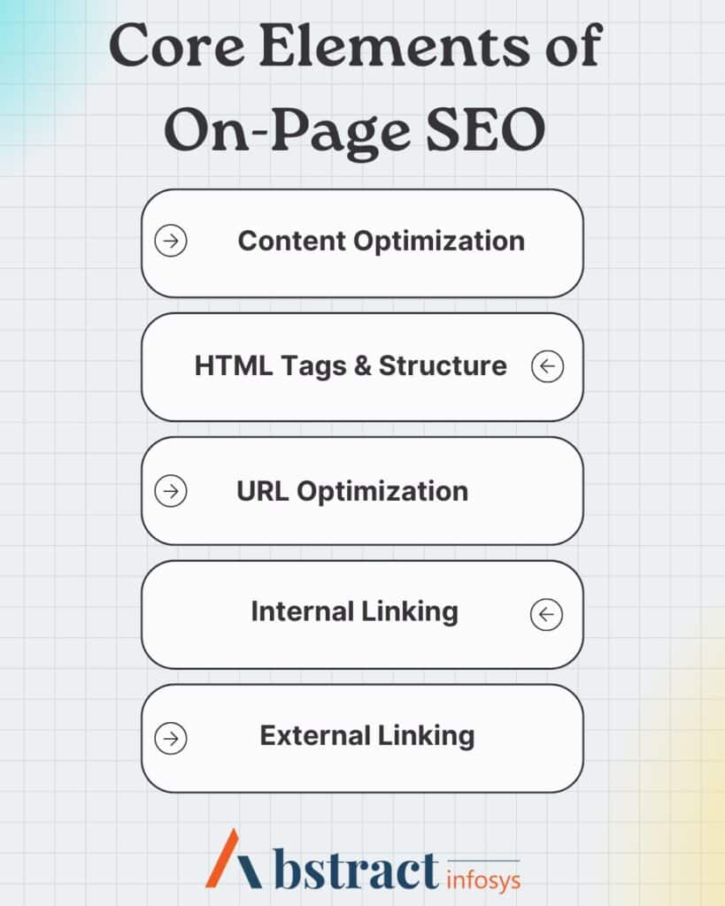 core elements of on page seo
