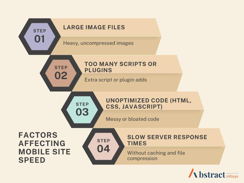 factors affecting mobile website speed