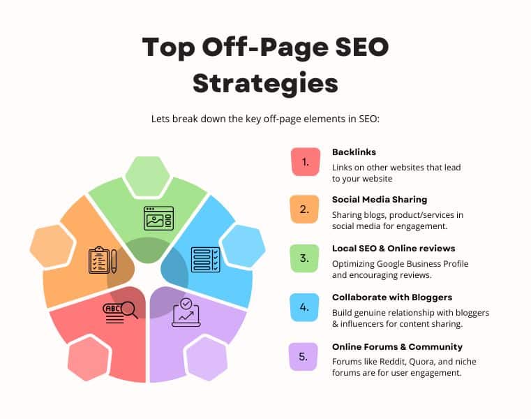 best off page seo optimization strategies