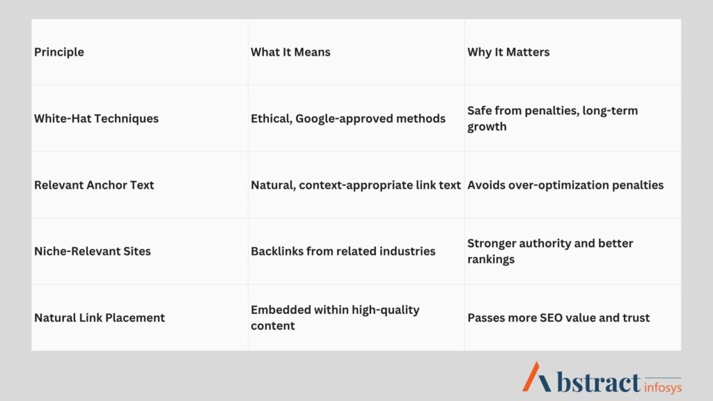 why backlinks matter in seo