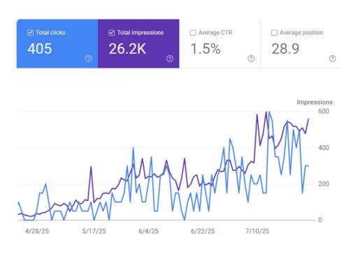 digital marketing agency in nepal seo growth result of client