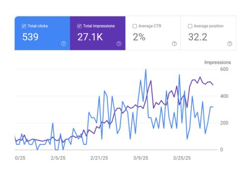 seo result growth traffic
