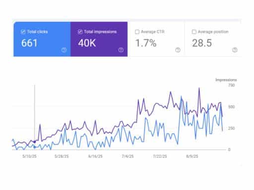 SEO growth of virinchi college