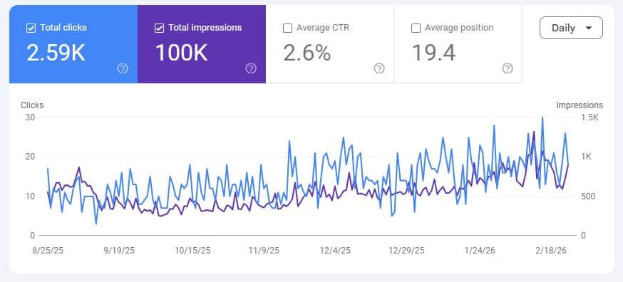 seo-optimization-of-thrift-industry-client-usa