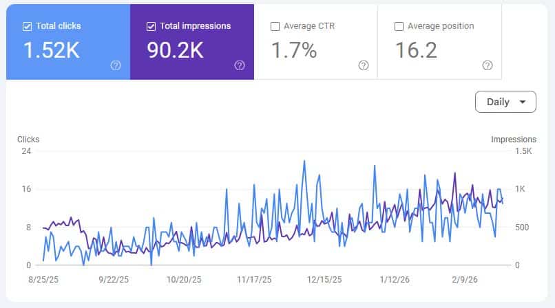seo organic growth of client spread maya