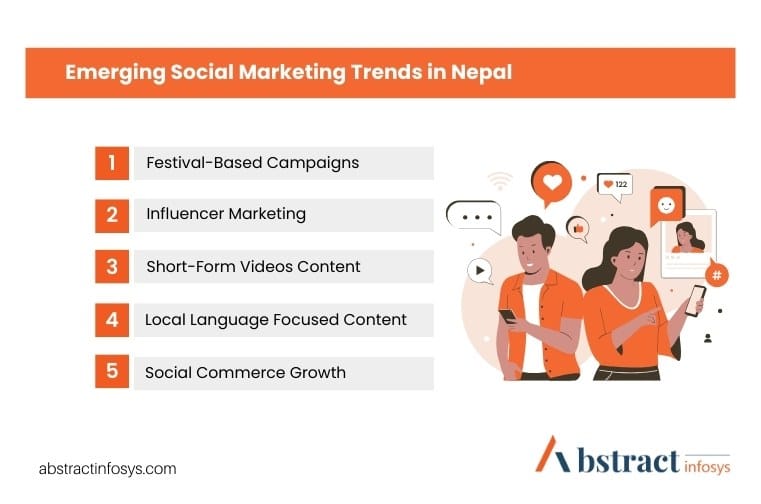 social media marketing trends in Nepal