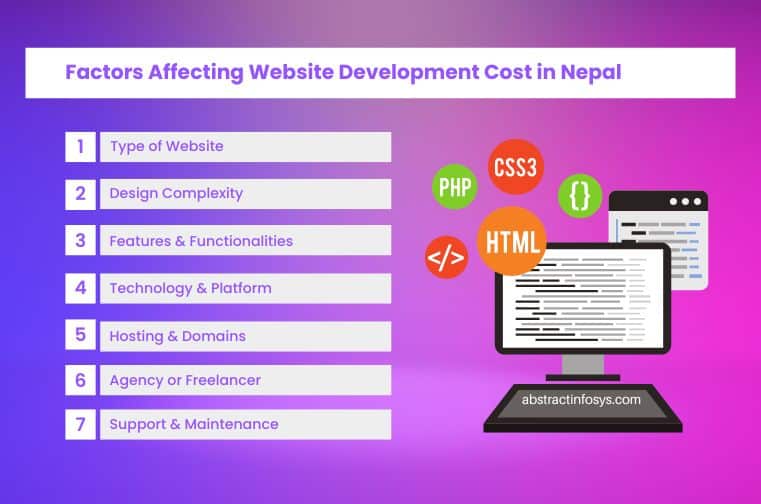 factors affecting website development cost in nepal