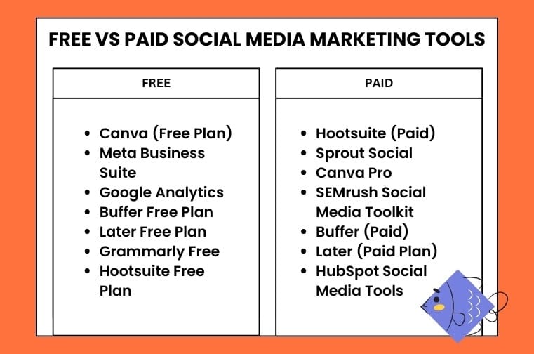 free vs social media marketing tools nepal
