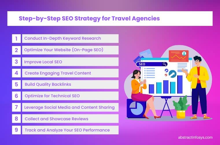 step by step seo strategy for travel agency in nepal