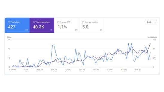 seo growth chart of a dog chew company in nepal