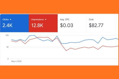 Google Ads Management of a Car Rental Company