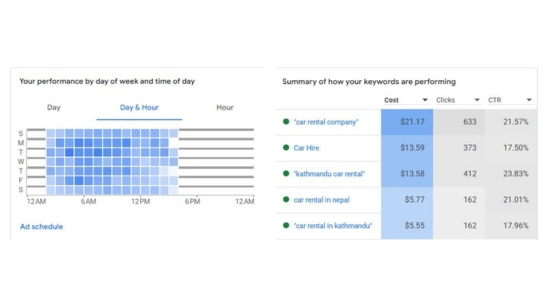 google ads keywords performance report of client