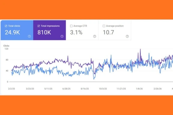 SEO Optimization for a Rental Company