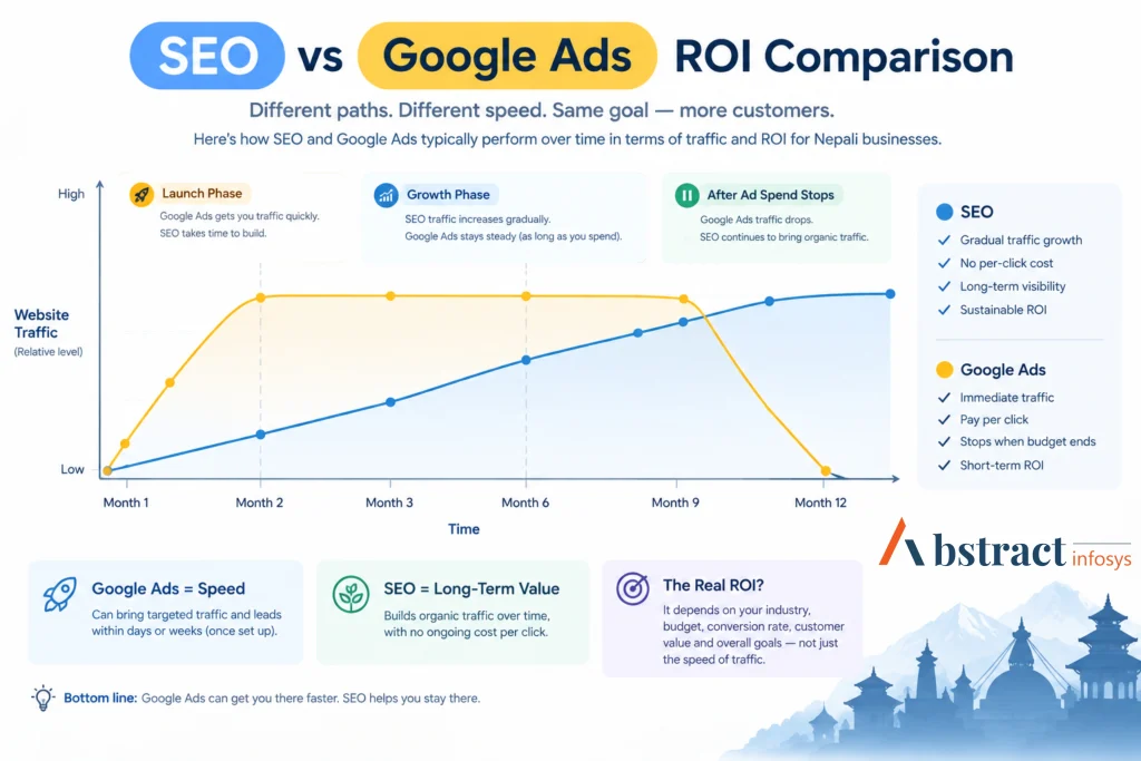 Roi-comparsion-abstractinfosys