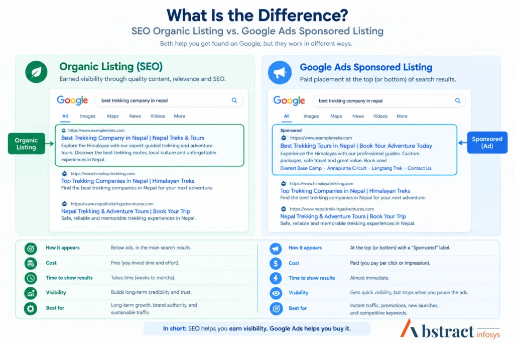 Difference-Seo-vs-google-ads-roi-abstractinfosys